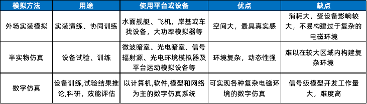 矢量信号发生器（信号源）在电磁环境构建中的应用