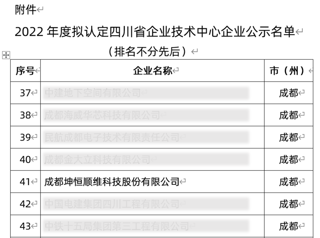 『喜报』凯发网站入选2022年四川省企业技术中心名单