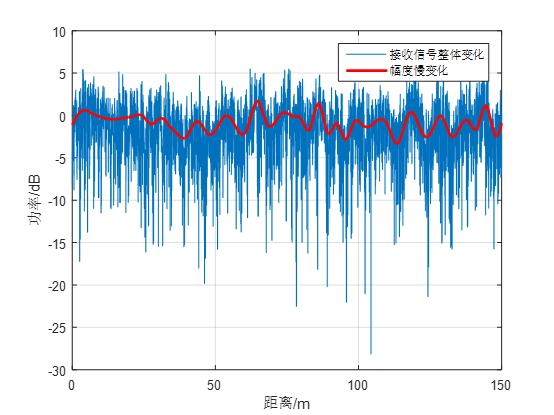 窄带卫星信道建模简述