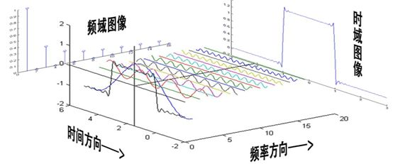 频谱图